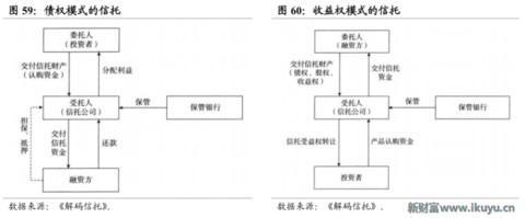 为何信托成为最贵金融牌照：你懂吗？中国千年不变的商官猫鼠游戏