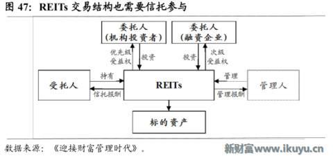 为何信托成为最贵金融牌照：你懂吗？中国千年不变的商官猫鼠游戏