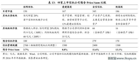 为何信托成为最贵金融牌照：你懂吗？中国千年不变的商官猫鼠游戏