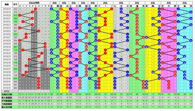 福彩3D244期开奖走势图-助您中大奖