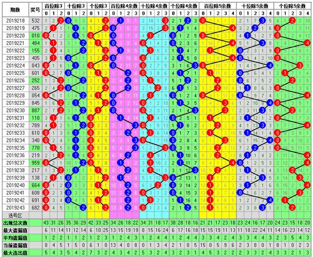 福彩3D244期开奖走势图-助您中大奖