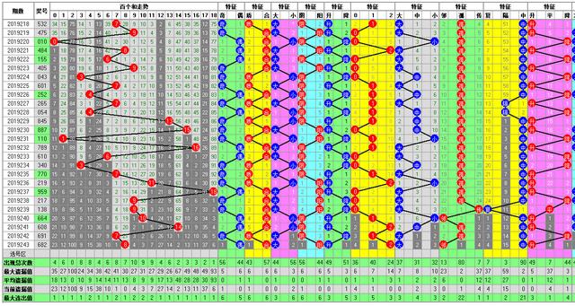 福彩3D244期开奖走势图-助您中大奖