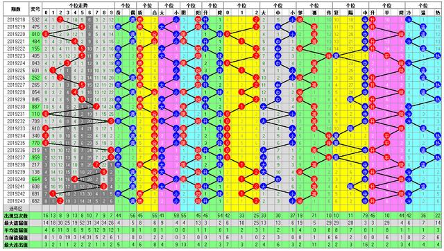 福彩3D244期开奖走势图-助您中大奖