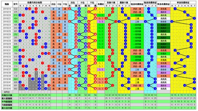 福彩3D244期开奖走势图-助您中大奖
