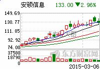 安硕信息拟每10股转增10股 派现2元