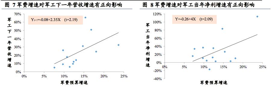 2018年军工要反转！潜伏秘笈：4条主线、11只龙头