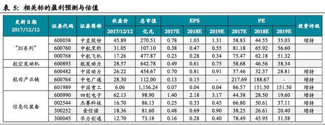 2018年军工要反转！潜伏秘笈：4条主线、11只龙头