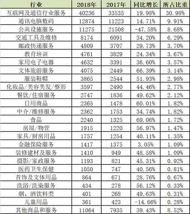 为消费者挽回经济损失4.83亿！深圳人，这份全年消费投诉分析报告请收好！