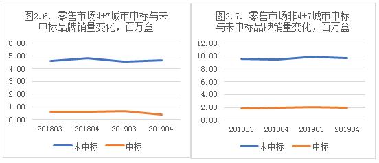 “4+7”对药店影响不大？事情远没有那么简单