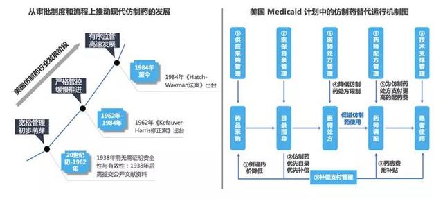 “4+7”对药店影响不大？事情远没有那么简单