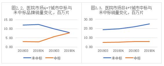 “4+7”对药店影响不大？事情远没有那么简单