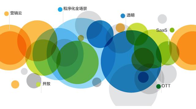 2017年值得关注的第三方程序化广告技术公司——产品战略篇