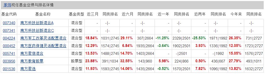 再聊科创板基金 你会把钱交给27岁的基金经理吗