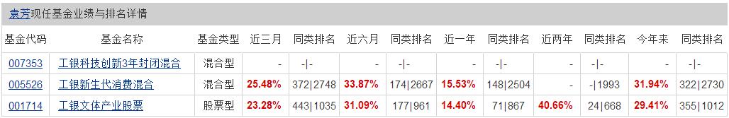 再聊科创板基金 你会把钱交给27岁的基金经理吗