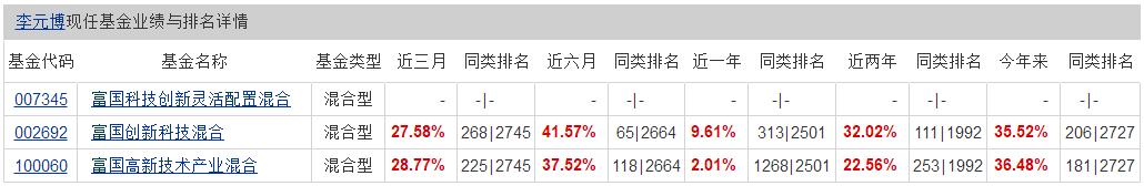 再聊科创板基金 你会把钱交给27岁的基金经理吗