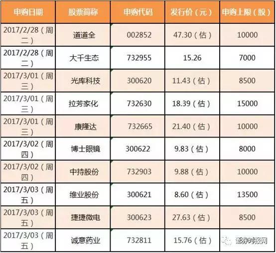 今年新股涨幅最高已超14倍 本周10只新股全是“小而美”