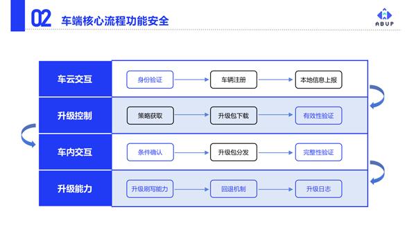 艾拉比芮亚楠：智能网联汽车的升级与安全