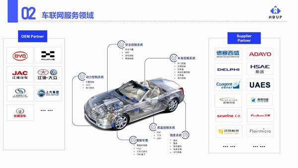 艾拉比芮亚楠：智能网联汽车的升级与安全