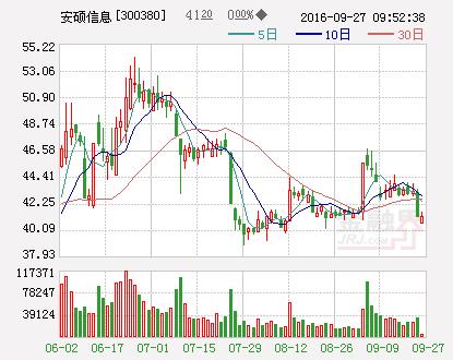 揭秘妖股安硕信息的股价如何炒到473元