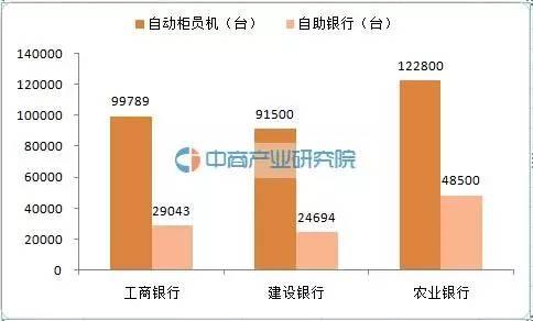 数据银行大数据：工行在全国营业网点1.67万家！