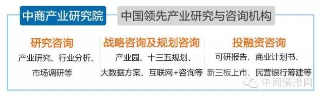 数据银行大数据：工行在全国营业网点1.67万家！