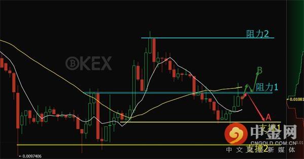 OKEx莱特币兑比特币反弹 加密资产将改变金融行业