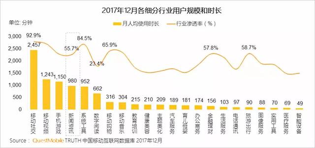 流量难以转化为用户，消费金融机构趋于管道化