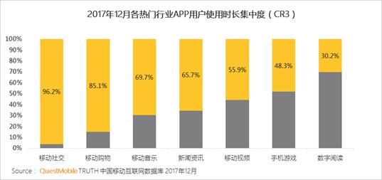 流量难以转化为用户，消费金融机构趋于管道化