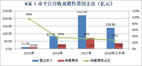 流量难以转化为用户，消费金融机构趋于管道化