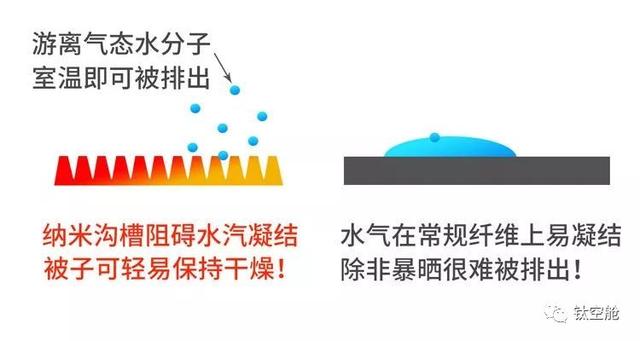 源自太空科技的干燥被，空少亲测除湿抗螨效果好，每晚都只想睡它｜大咖荐品