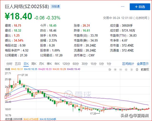 史玉柱欲加建巨人大厦 再陷盖楼危机？300亿项目“涉赌”已被叫停