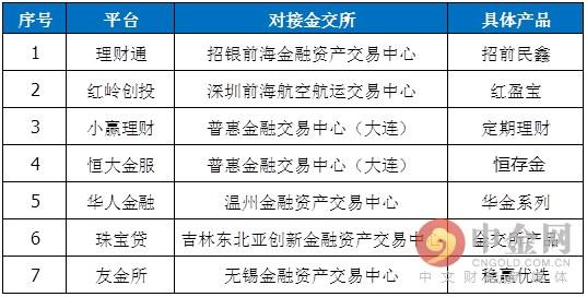 深圳叫停违规金交所产品 并妥善化解存量违法违规业务