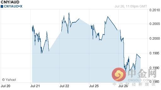 人民币对澳元汇率今日中间价：07月27日人民币对澳元汇率一览表