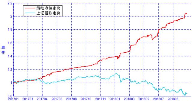 谈谈茅台跌停的市场逻辑