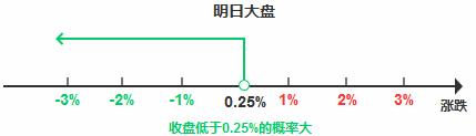 谈谈茅台跌停的市场逻辑