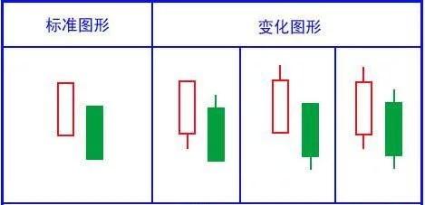 史上最全K线形态图，千万不容错过！（收藏版）