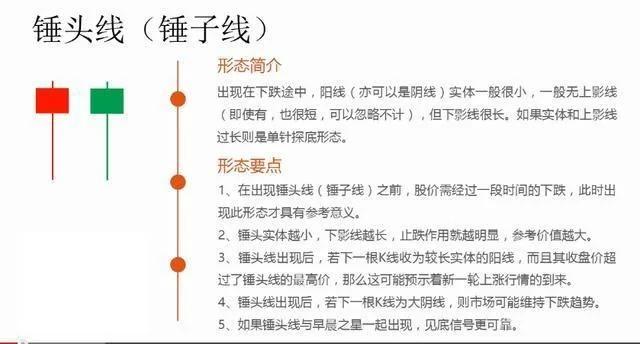 史上最全K线形态图，千万不容错过！（收藏版）