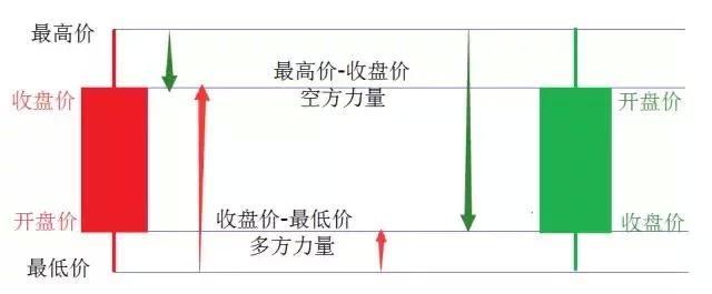 史上最全K线形态图，千万不容错过！（收藏版）