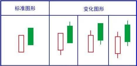 史上最全K线形态图，千万不容错过！（收藏版）