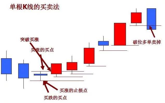 史上最全K线形态图，千万不容错过！（收藏版）