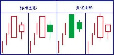 史上最全K线形态图，千万不容错过！（收藏版）