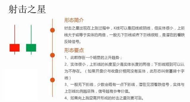 史上最全K线形态图，千万不容错过！（收藏版）