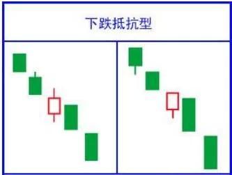 史上最全K线形态图，千万不容错过！（收藏版）