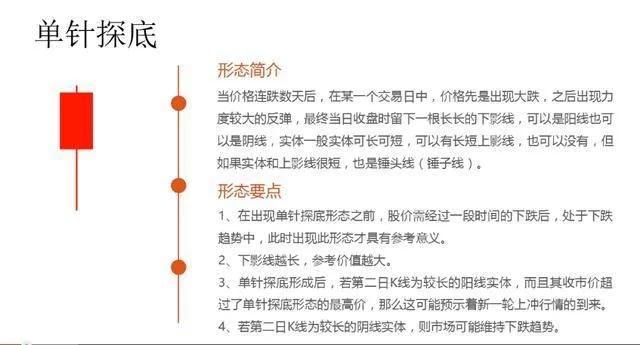 史上最全K线形态图，千万不容错过！（收藏版）