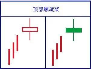 史上最全K线形态图，千万不容错过！（收藏版）