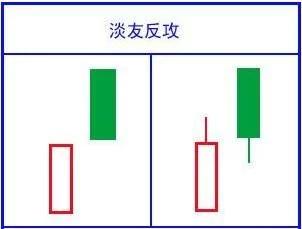 史上最全K线形态图，千万不容错过！（收藏版）