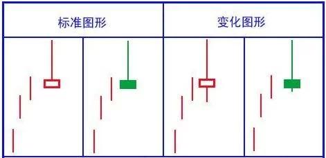 史上最全K线形态图，千万不容错过！（收藏版）