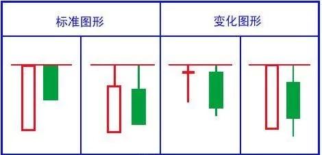 史上最全K线形态图，千万不容错过！（收藏版）