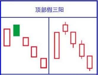 史上最全K线形态图，千万不容错过！（收藏版）