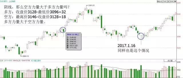 史上最全K线形态图，千万不容错过！（收藏版）